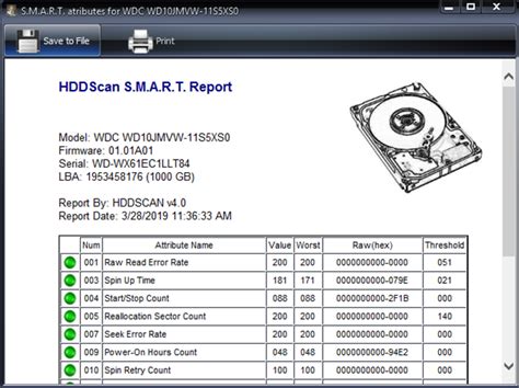 hard drive test results 0-0-0|HDDScan .